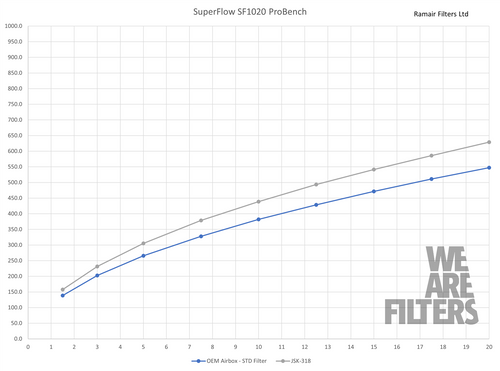 Ramair JSK-318-BK Performance Foam Induction Kit With Carbon Lid to fit BMW 1/2/3/4 Series 2.0T B48