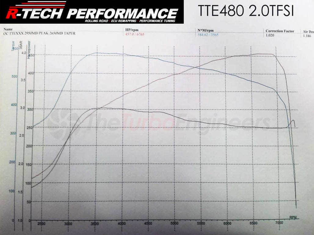 TTE VW/Audi 2.0T TFSI Turbocharger Upgrade TTE480+ EA113 (A3, TT, Beetle & Golf) - ML Performance EU