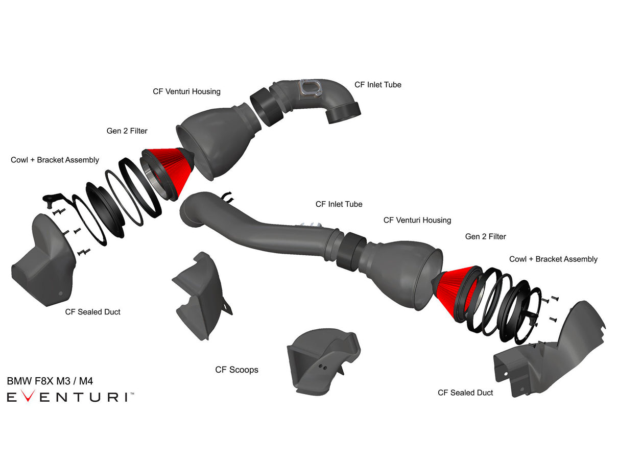 Eventuri BMW S55 F80 F82 F83 Carbon Performance Intake V2 (M3 & M4) - ML Performance EU