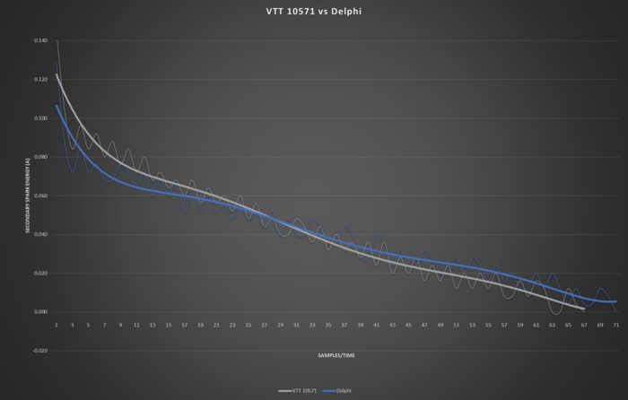 VTT-COIL Ignition Coil Kits