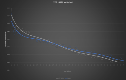VTT-COIL Ignition Coil Kits