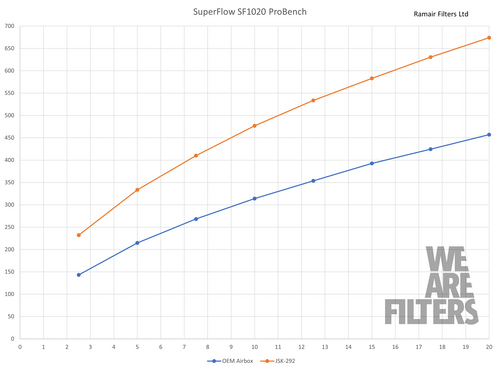 Ramair JSK-292-BK Performance Foam Induction Kit for VW MK8 Golf GTD