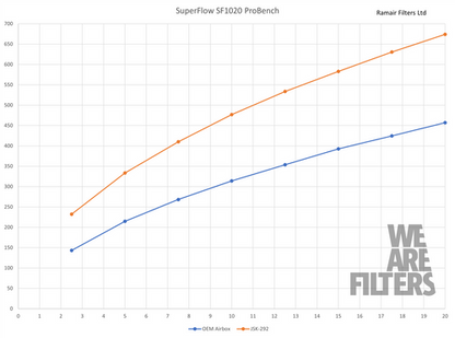 Ramair JSK-292-BK Performance Foam Induction Kit for VW MK8 Golf GTD