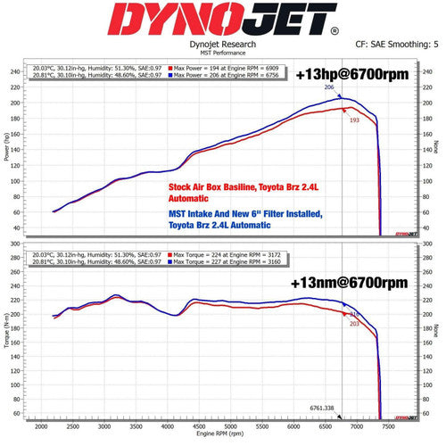MST Performance MST-TY-GR8601 Induction Kit for 2021+ Toyota GR86/Subaru BRZ 2.4L