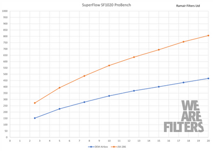 Ramair JSK-286-BK Performance Foam Induction Kit for VW MK5 R32 + Audi 8P RS3