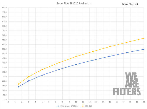 Ramair PRK-318-BK Performance Pleated Induction Kit With Carbon Lid to fit BMW 1/2/3/4 Series 2.0T B48
