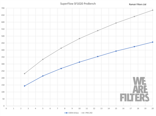 Ramair PRK-292-BK Performance Pleated Induction Kit for VW MK8 Golf GTD