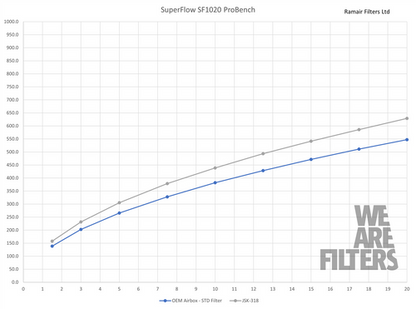 Ramair JSK-318-BK Performance Foam Induction Kit With Carbon Lid to fit BMW 1/2/3/4 Series 2.0T B48