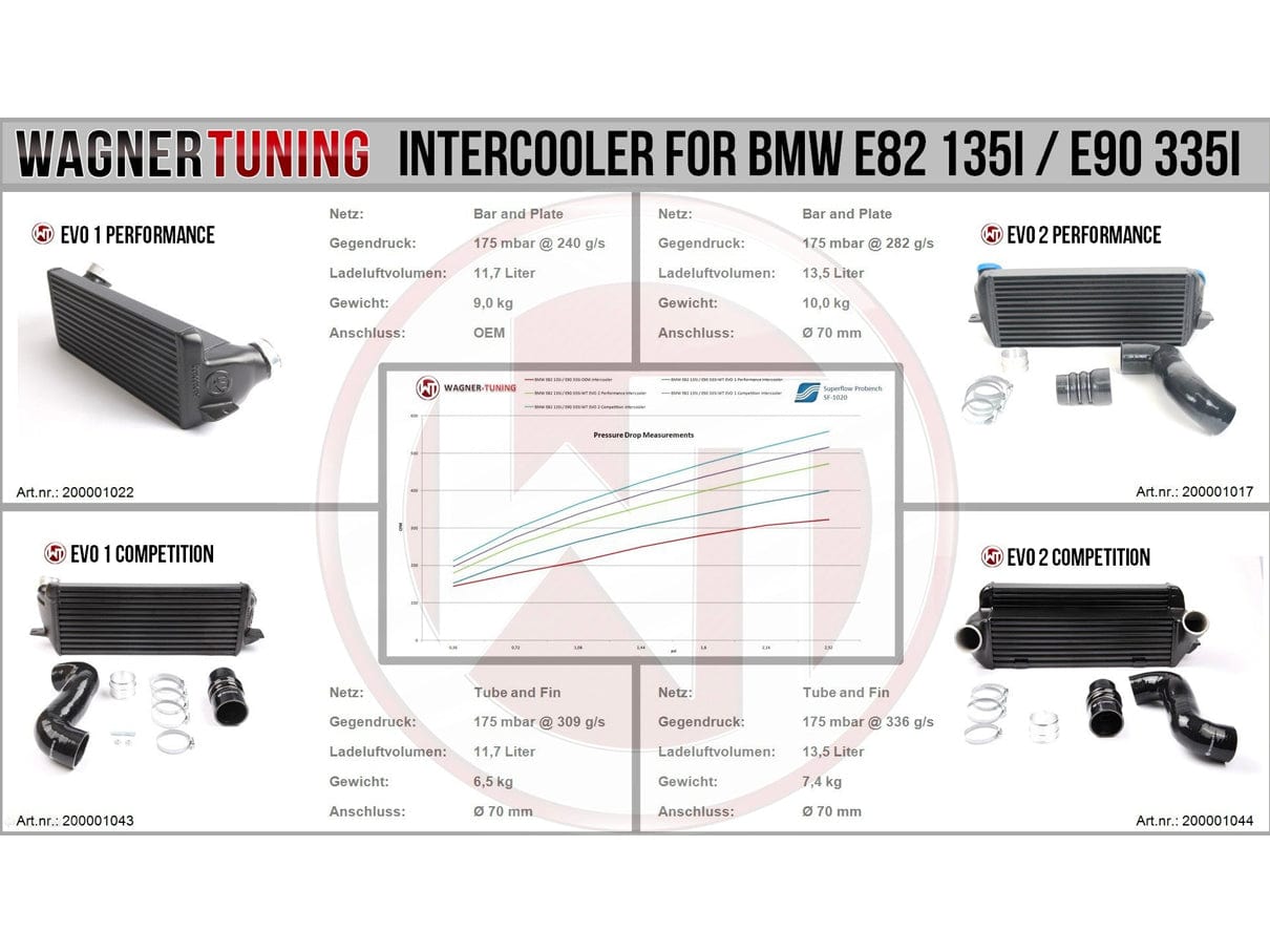 Wagner BMW N54 & N55 E82-E93 EVO2 Competition Intercooler 1M, 135i & 335i - ML Performance EU