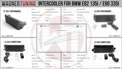 Wagner BMW E82-E93 EVO1 Competition Intercooler Kit ML Performance EU