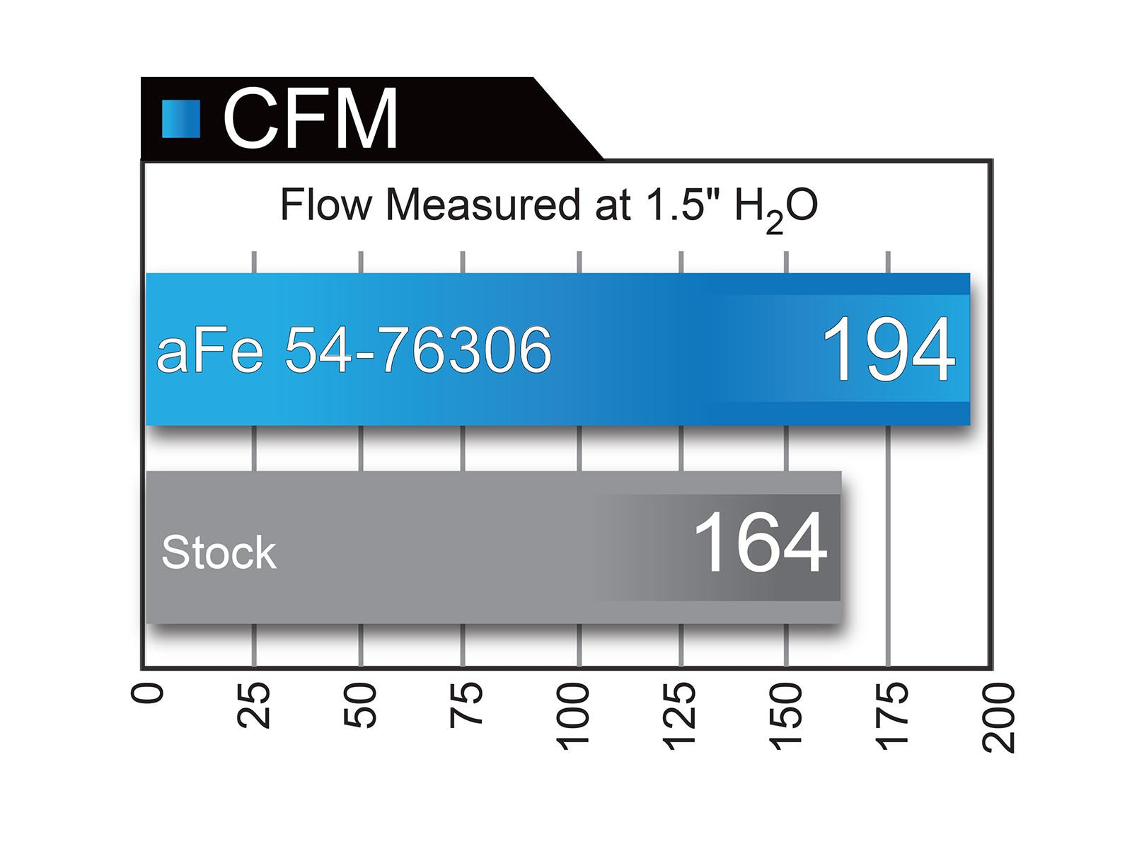 aFe POWER BMW N54 Momentum GT Pro DRY S Cold Air Intake (135i, 335i, 535i & 1M) ML Performance Uk