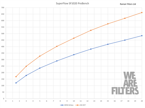 Ramair JSK-027-BK Performance Foam Induction Kit for Toyota Supra A90 & BMW Z4 3.0T B58