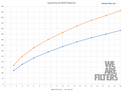 Ramair JSK-027-BK Performance Foam Induction Kit for Toyota Supra A90 & BMW Z4 3.0T B58