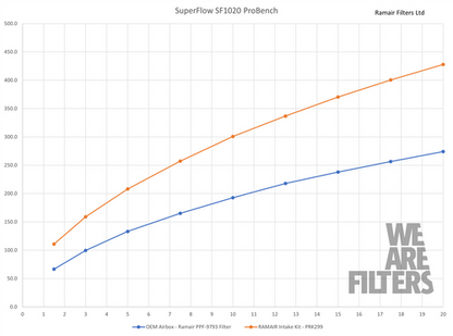 Ramair PRK-299-BK Performance Pleated Induction Kit for VAG 1.4 TSI EA211 2015+
