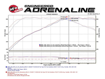 aFe BMW B58 Momentum GT Pro Dry S Intake System (M140i, M240i, 340i & 440i) - ML Performance UK