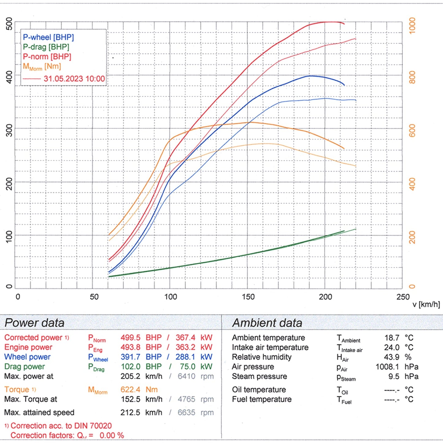 [TO BE DELETED] Cobra Exhaust Mercedes-AMG CLA 45 S Front Downpipe Sports Cat / De-Cat Performance Exhaust
