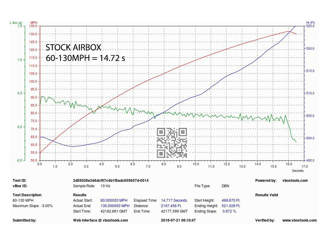 Eventuri Audi Carbon Performance Intake B9 S4 S5 3.0 TFSI - ML Performance EU