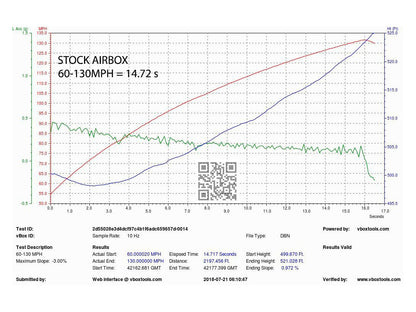 Eventuri Audi Carbon Performance Intake B9 S4 S5 3.0 TFSI - ML Performance EU