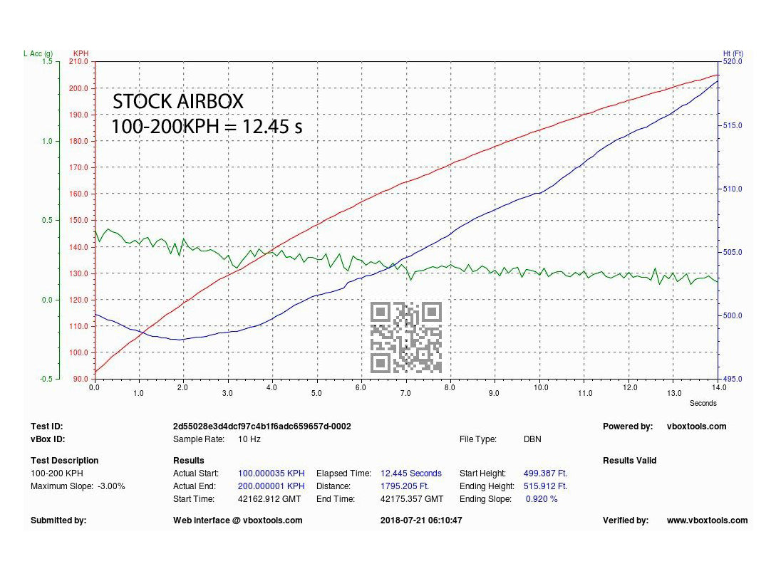 Eventuri Audi Carbon Performance Intake B9 S4 S5 3.0 TFSI - ML Performance EU