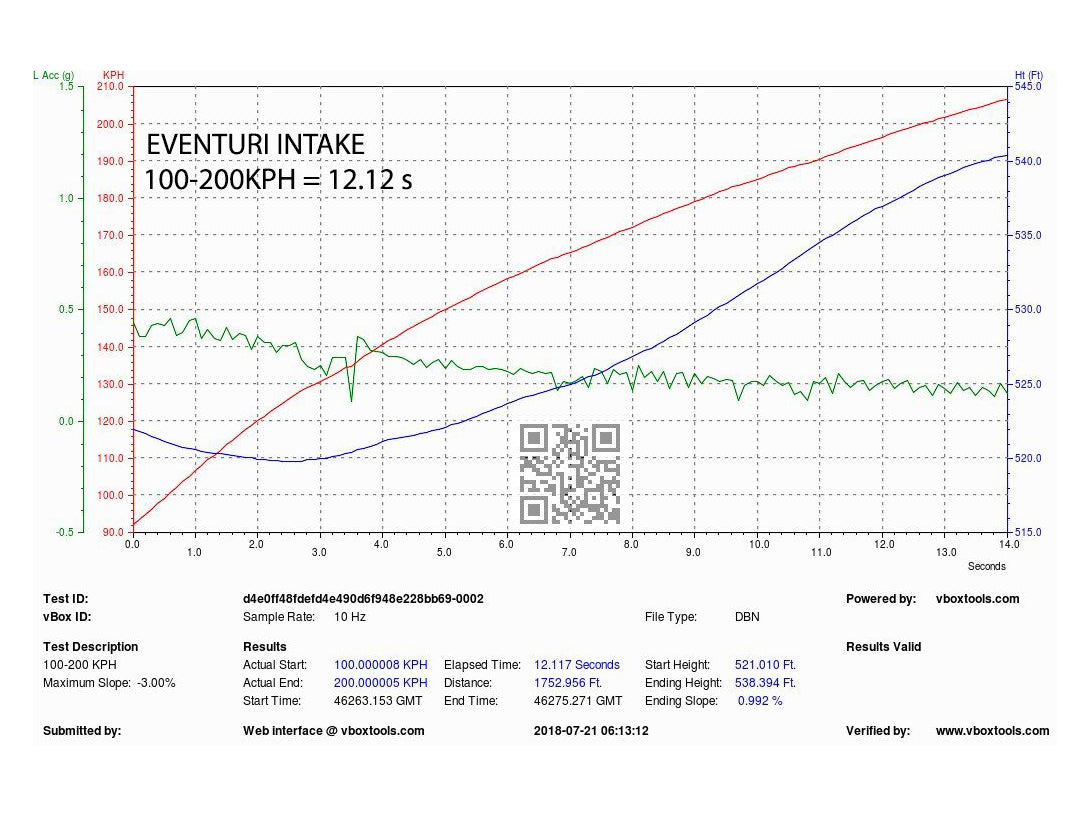 Eventuri Audi Carbon Performance Intake B9 S4 S5 3.0 TFSI - ML Performance EU