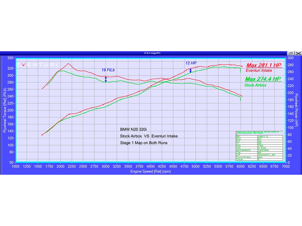 Eventuri BMW N20 Carbon Intake (125i, 220i, 320i & 328i) - ML Performance EU