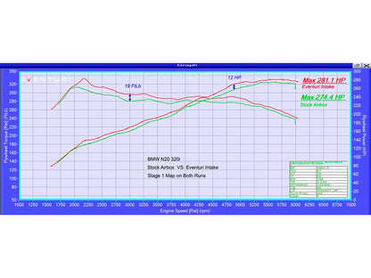 Eventuri BMW N20 Carbon Intake (125i, 220i, 320i & 328i) - ML Performance EU
