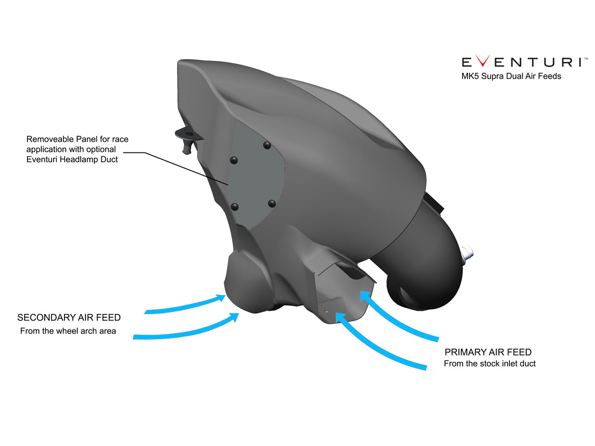 Eventuri Toyota Supra A90 Carbon Performance Intake - ML Performance UK