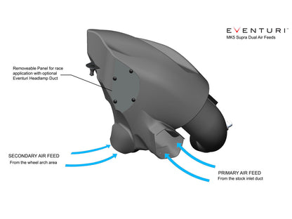Eventuri Toyota Supra A90 Carbon Performance Intake - ML Performance UK