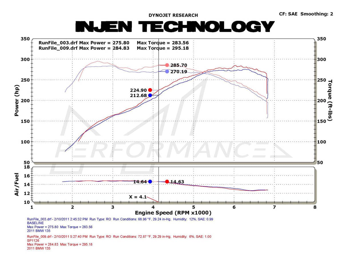Injen BMW N55 Performance Intake (135i & 335i) - ML Performance EU