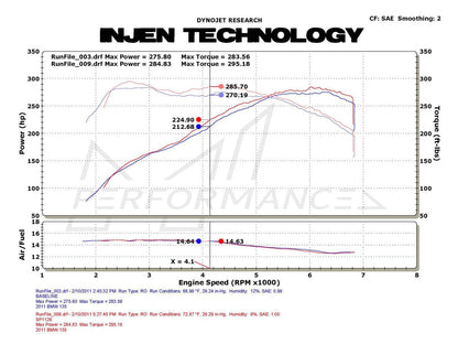 Injen BMW N55 Performance Intake (135i & 335i) - ML Performance EU