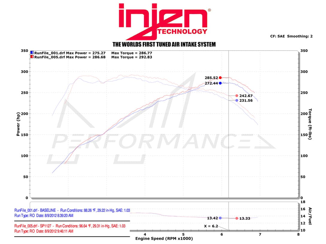 Injen BMW N55 Short Ram Performance Intake (M135i, M2, M235i, 335i & 435i) - ML Performance UK