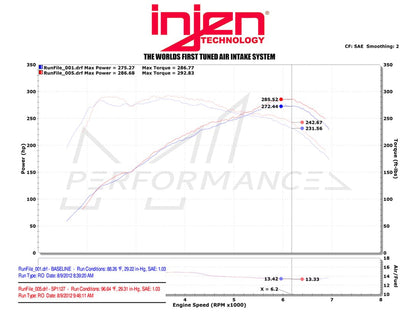 Injen BMW N55 Short Ram Performance Intake (M135i, M2, M235i, 335i & 435i) - ML Performance UK