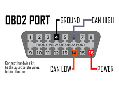 P3Gauges V3 Hardwire harness - ML Performance EU