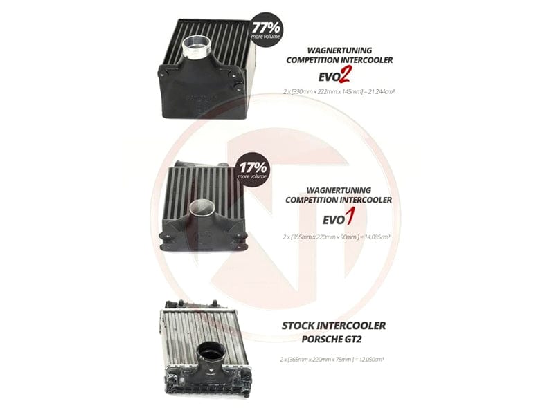Wagner Porsche 997/1 TT EVO2 Competition Intercooler - ML Performance UK