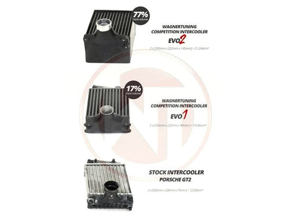 Wagner Porsche 997/1 TT EVO2 Competition Intercooler - ML Performance UK