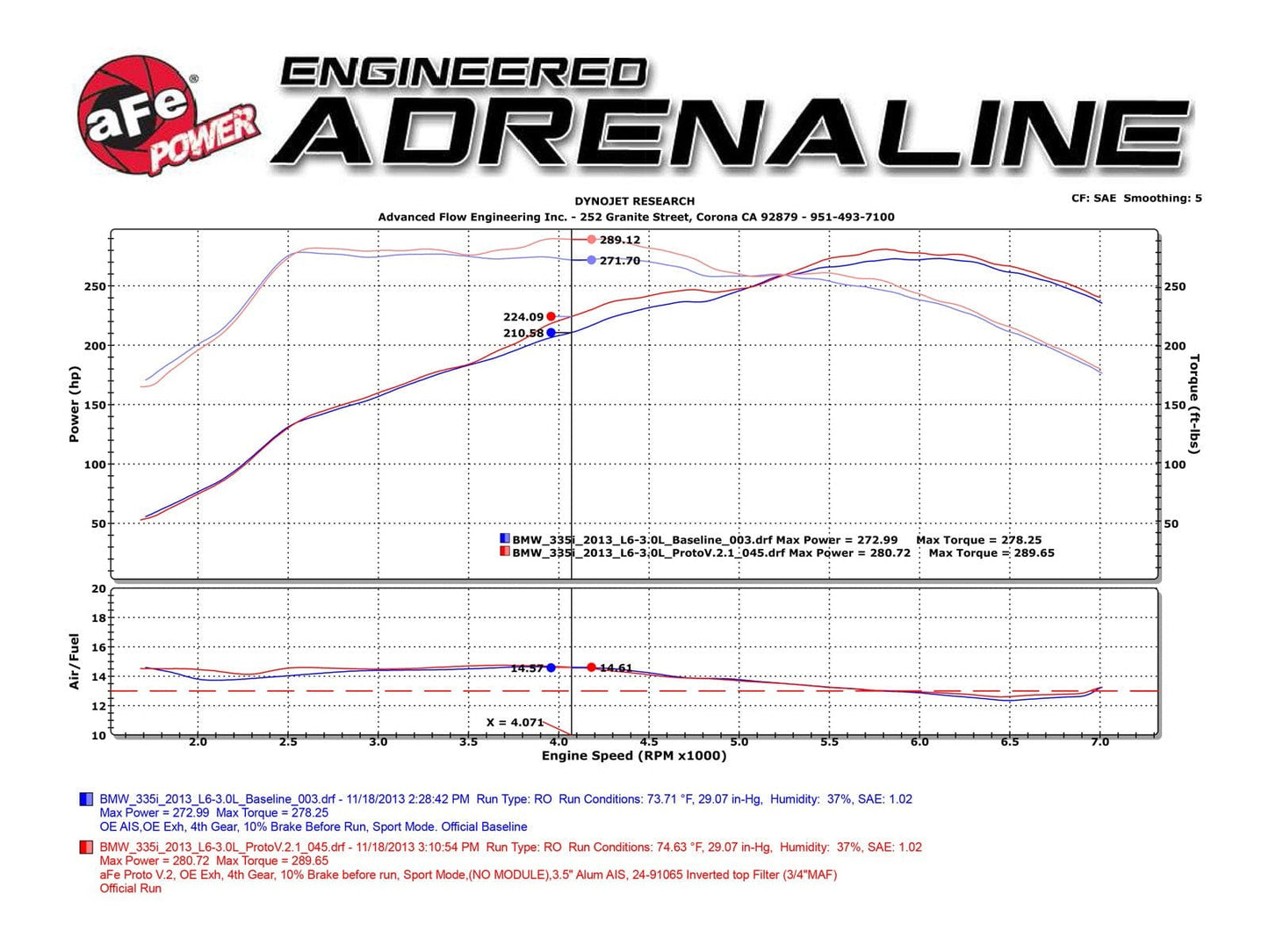 aFe BMW N55 Magnum Stage-2 Pro 5R Intake (M135i, M235i, 435i & 335i) - ML Performance UK