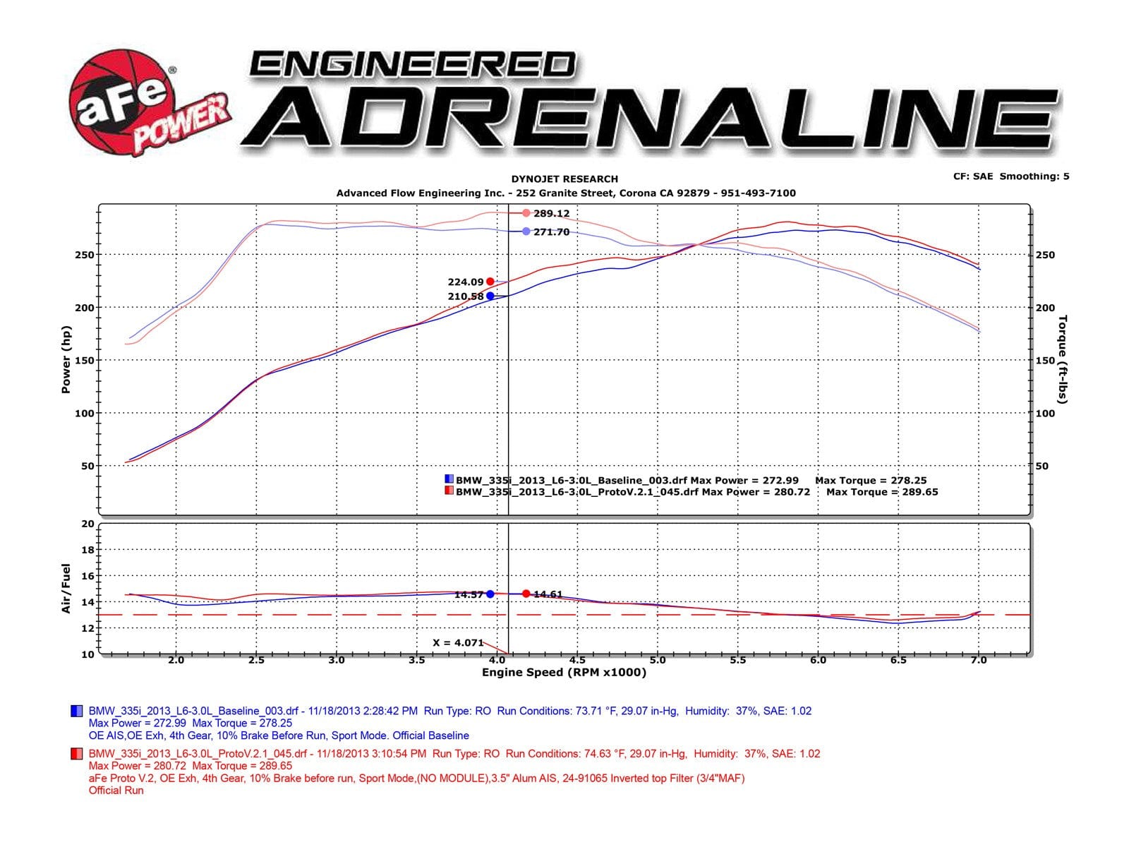 aFe BMW N55 Magnum Stage-2 Pro 5R Intake (M135i, M235i, 435i & 335i) - ML Performance UK