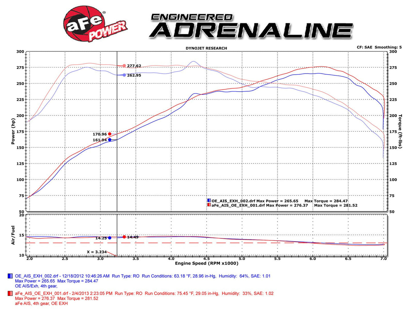aFe POWER BMW N55 Momentum Pro DRY S Cold Air Intake (M135i, M235i, 335i & 435i) ML Performance UK