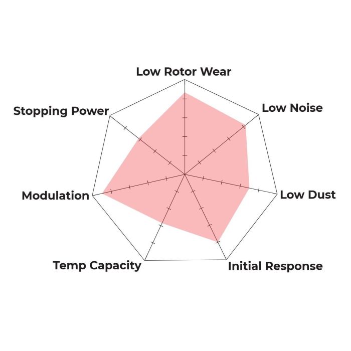 Hawk Performance HB195B.640 HPS 5.0 Brake Pads Front