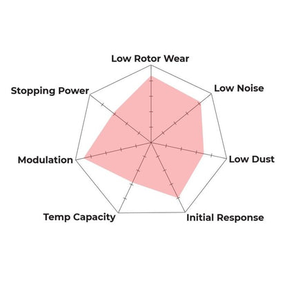 Hawk Performance HB195B.640 HPS 5.0 Brake Pads Front