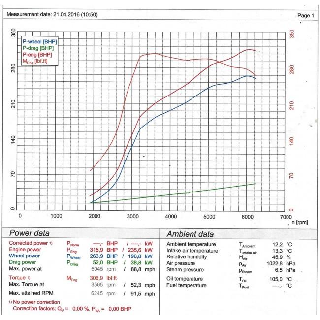 Cobra Exhaust BMW M135i (F20/F21) Cat Back Performance Exhaust